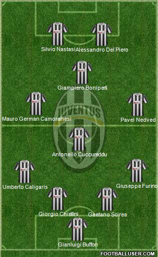Juventus Formation 2012