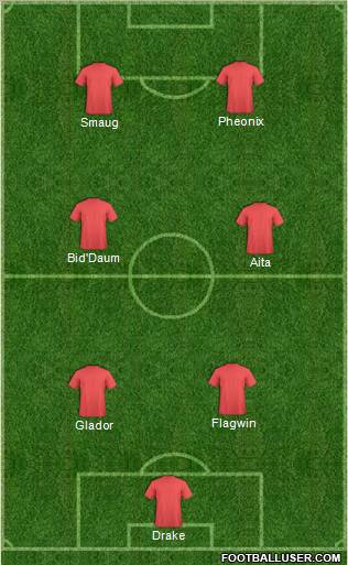 Canada Formation 2012