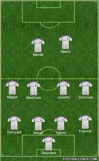 Los Angeles Galaxy Formation 2012