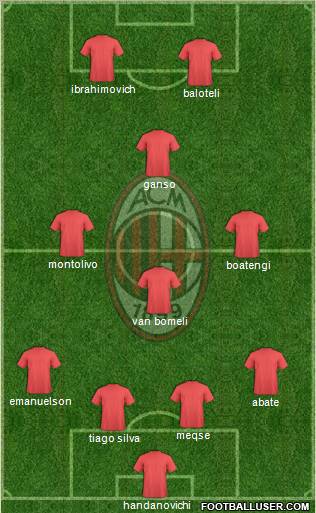 A.C. Milan Formation 2012