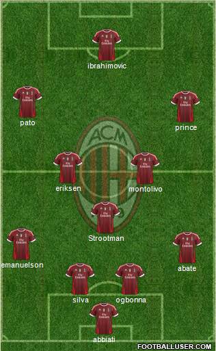 A.C. Milan Formation 2012