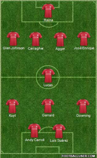 Liverpool Formation 2012