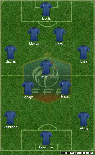 France Formation 2012