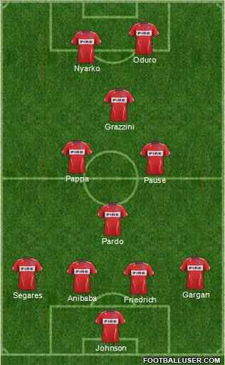 Chicago Fire 4-1-3-2 football formation