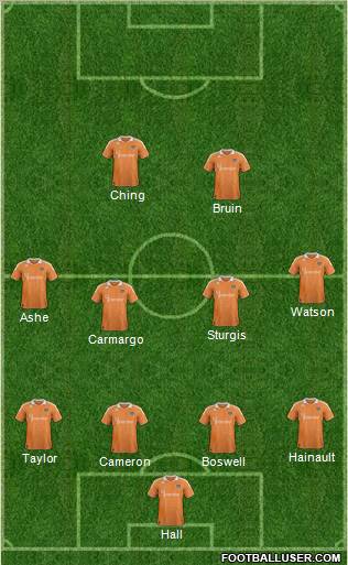 Houston Dynamo Formation 2012