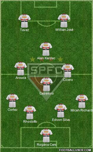 São Paulo FC Formation 2012