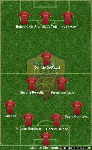 AS Roma Formation 2012