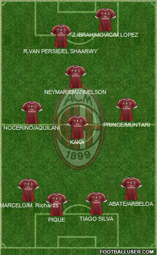 A.C. Milan Formation 2012