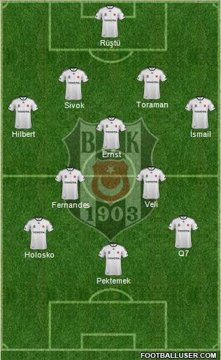 Besiktas JK Formation 2012