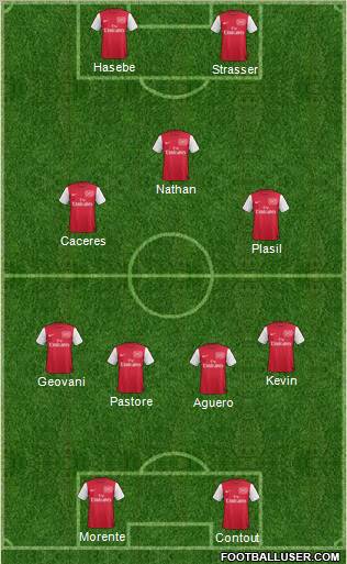 Arsenal Formation 2012