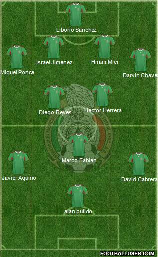 Mexico Formation 2012
