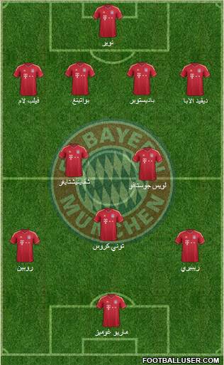 FC Bayern München Formation 2012