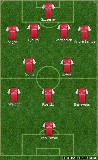 Arsenal Formation 2012