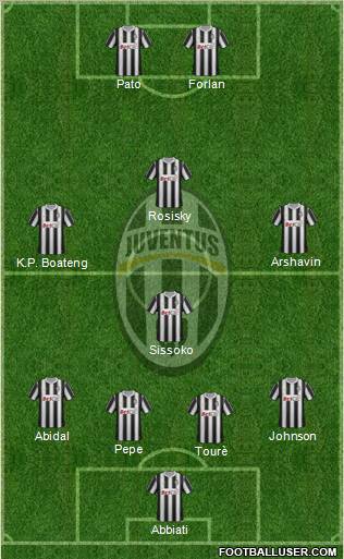Juventus Formation 2012