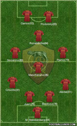 AS Roma Formation 2012