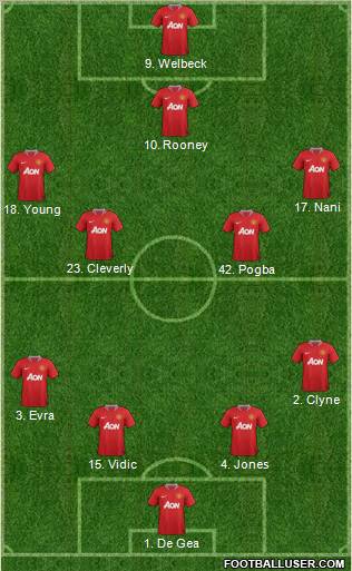 Manchester United Formation 2012
