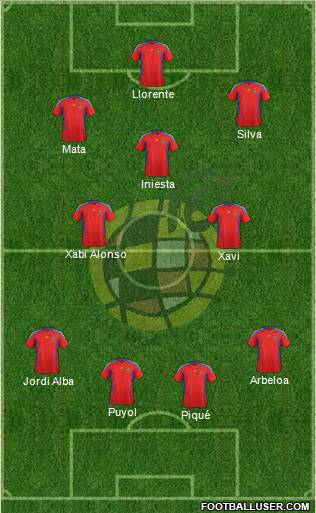 Spain Formation 2012