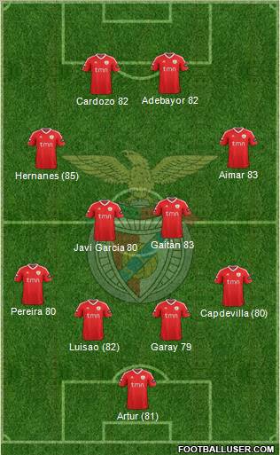 Sport Lisboa e Benfica - SAD Formation 2012