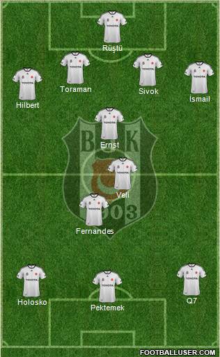 Besiktas JK Formation 2012
