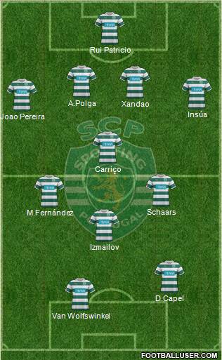 Sporting Clube de Portugal - SAD Formation 2012