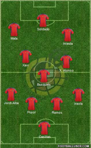 Spain Formation 2012