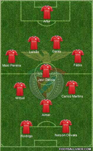 Sport Lisboa e Benfica - SAD Formation 2012