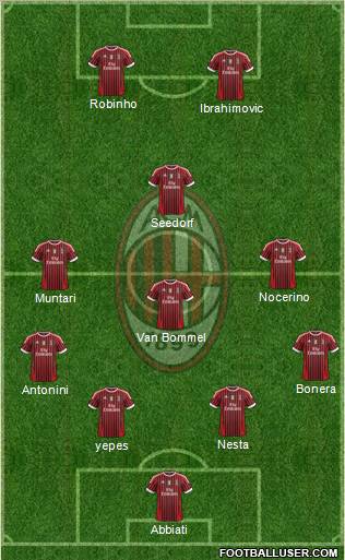 A.C. Milan Formation 2012