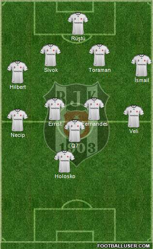 Besiktas JK Formation 2012