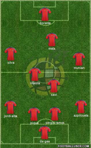 Spain Formation 2012