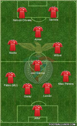 Sport Lisboa e Benfica - SAD Formation 2012