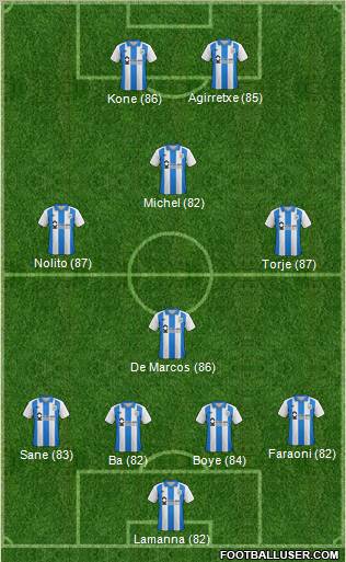 Huddersfield Town Formation 2012