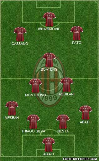 A.C. Milan Formation 2012