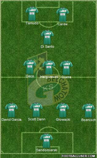 GKS Belchatow Formation 2012