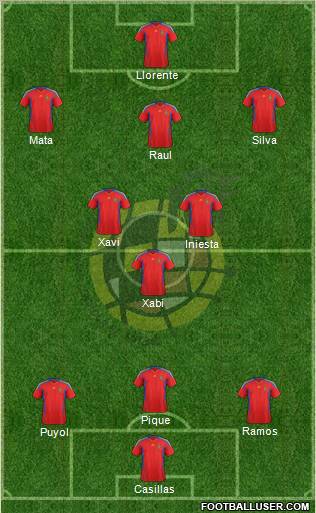 Spain Formation 2012