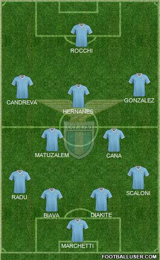 S.S. Lazio Formation 2012