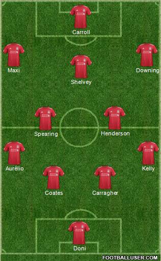 Liverpool Formation 2012