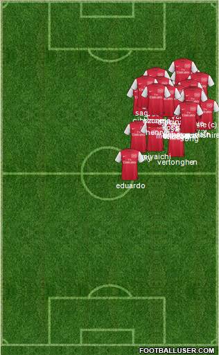 Arsenal Formation 2012