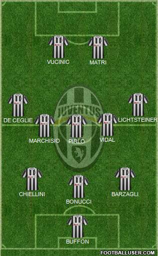 Juventus Formation 2012