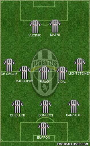 Juventus Formation 2012