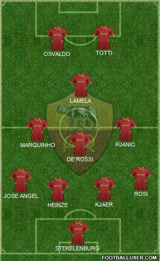 AS Roma Formation 2012