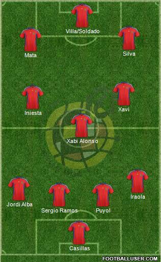 Spain Formation 2012
