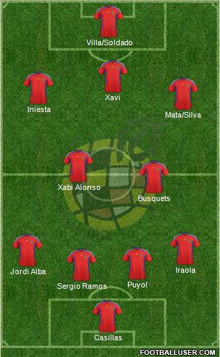 Spain Formation 2012