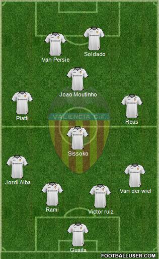 Valencia C.F., S.A.D. Formation 2012