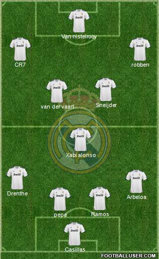 R. Madrid Castilla Formation 2012