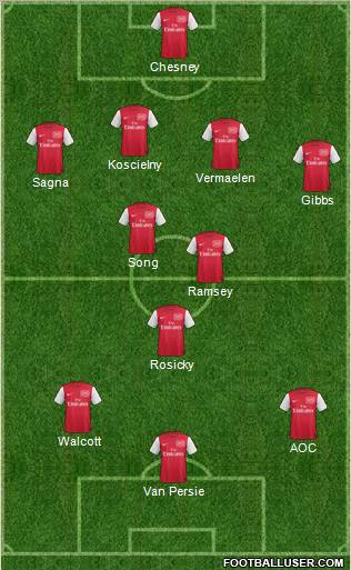Arsenal Formation 2012