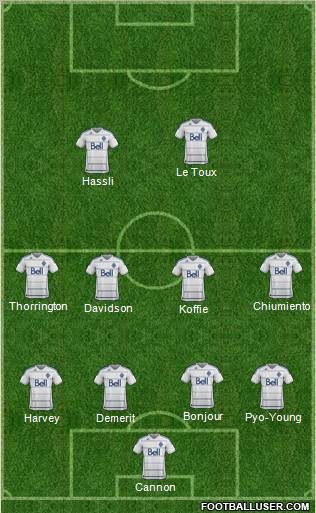 Vancouver Whitecaps FC Formation 2012