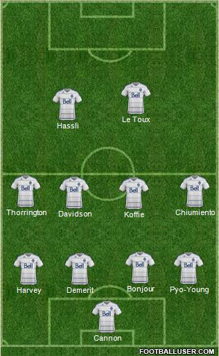 Vancouver Whitecaps FC football formation