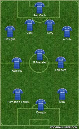 Chelsea Formation 2012
