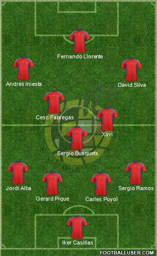 Spain Formation 2012