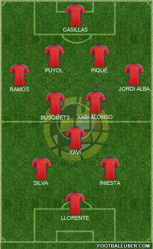 Spain Formation 2012